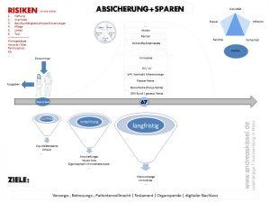 Absichern und Sparen - Andreas Kissel - Finanzberater Mainz